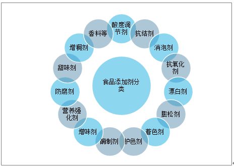 辛吉飛首次回應爭議 食品添加劑是“?？怂箍萍肌边€是現代食品工業的基石？
