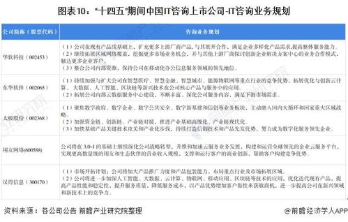 2021年中國IT咨詢行業(yè)上市公司全方位對比 業(yè)務(wù)布局、業(yè)績表現(xiàn)與未來規(guī)劃深度解析